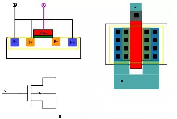 Types of IC Capacitors: MIM, MOM, and MOS Comparison Guide