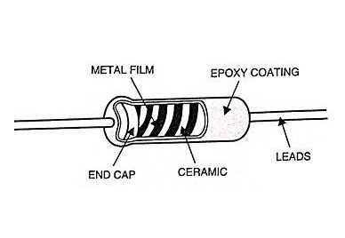 Metal Film Resistors