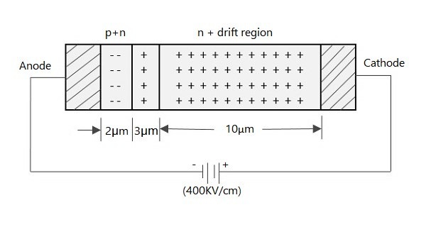 IMPATT Diodes Schematic